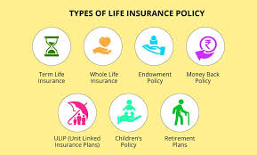 Types Of Life Insurance Policy Life Insurance Policy Term Insurance Life Insurance