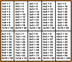Multiplication table used for learning multiplication. Image Result For Multiplication Table 1 10 Multiplication Table Multiplication Chart Multiplication