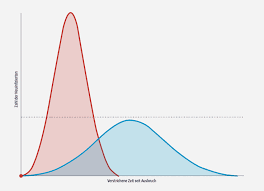 338 steirer sind aktuell infiziert. Die Besten Erklarstucke Zum Coronavirus Weltweit Digital Present