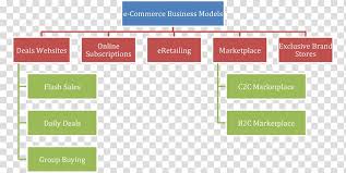 Enterprise Content Management E Commerce Organizational