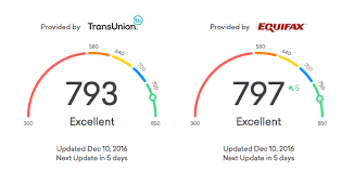 credit karma review opinions cafe credit