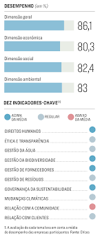Maybe you would like to learn more about one of these? No Boticario Detalhes Fazem A Diferenca No Resultado Exame