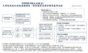 動物檢疫一般規定 動物輸出檢疫 動物輸入檢疫 犬貓輸出入及隔離檢疫專區 非屬輸入國應施動植物檢疫品目停止核發輸出檢疫證明書措施專區. æ–°åž‹å† ç‹€ç—…æ¯' Covid 19 ç¶²é è³‡è¨Šå¹³å°å°ˆå€
