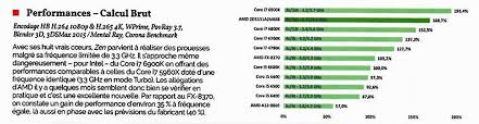 Amd Ryzen Cpu Benchmarks Emerge Oc3d News