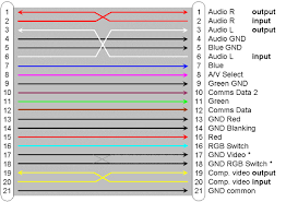 Hdmi To Rca Cable Wiring Diagram Photo Al Wire Images Hdmi Hdmi Cables Diagram