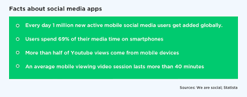 How To Create A Social Media App From Scratch Build Your Own Social App