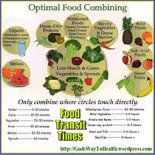 Food Combining Chart Gwth Mission Venture Ministries
