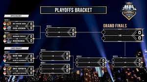 Berikut jadwal playoff mpl season 7, dikutip dari instagram mpl indonesia pada selasa jadwal playoff mpl season 7. Jadwal Mpl Invitational Minggu Ini Laga El Clasico Antara Evos Dan Rrq Hitekno Com