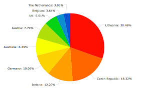 Display Values Outside Of Pie Chart In Chartjs Stack Overflow