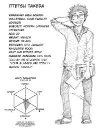 Maybe you would like to learn more about one of these? Haikyuu Characters Birthdays In June This Channel Is The New Anmurev And I Just Changed It S Name To My Favorite Pokemon Morpeko Bmp Get