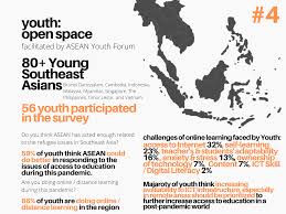 How long is the validity of the medical screening that was done in malaysia after the val is issued? Youth Open Space 4 Access And The Right To Education Asean Youth Forum