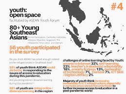 Both within and outside of malaysia. Youth Open Space 4 Access And The Right To Education Asean Youth Forum