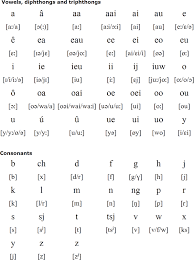 It also shows what taxes have been withheld from your pay. West Frisian Language Alphabet And Pronunciation