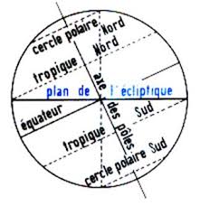 Gallimard, 2021), son dernier livre publié le 11 février, gilles kepel décrit par cette expression ce qu'il considère comme la. La Sphere Terrestre