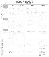 unfolded motor development chart motor development chart