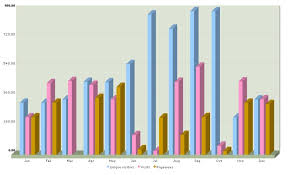 Silverlight Toolkit And Multi Series Chart Binding Stack