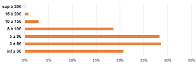 S'il est né en france de parents étrangers; 10 Super Idees De Petits Boulots Pour Ados 14 15 16 17 Ans Besoin D Argent