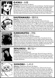 A Complete Guide To Every Character In The Wano Arc The Library Of Ohara One Piece Images Female Samurai Character