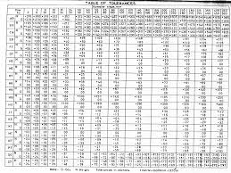 Tolerance Chart Yahoo India Image Search Results India