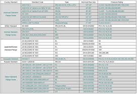 Api Flange Dimensions Buy Din Flange Dimension Ansi Flange Dimension Blind Flange Dimension Product On Alibaba Com