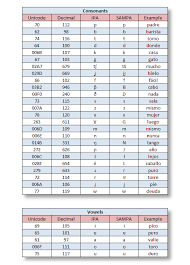 tts2 latin american spanish phonemes lumenvox knowledgebase