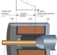 Electromagnets