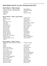 Eduardo bjj jiu jitsu 202 views2 year ago. Last Update 10 31 2014 18 00 Utc 08 00