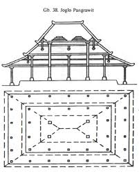 Rumah adat joglo merupakan salah satu jenis rumah adat jawa tengah yang memiliki banyak keunikan dan oleh karena itu masih banyak digunakan hingga saat ini. 2 Rumah Adat Yogyakarta Nama Penjelasan Gambar