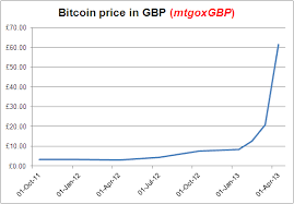 The page provides the exchange rate of 1 bitcoin (btc) to british pound sterling (gbp), sale and conversion rate. What Is 1 Bitcoin Worth In Pounds Top Blockchain Tips