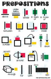 Free Prepositions Anchor Chart Printable English
