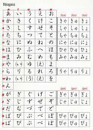 Japanese Hiragana Katakana Kanji Chart Www
