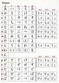 Japanese Hiragana Katakana Kanji Chart Www