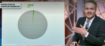Het overstappen op windmolens en zonnepanelen gaat te langzaam. Nationale Hofnar Arjen Lubach Over Kernenergie Climategate Klimaat