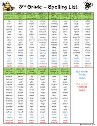 Third grade spelling words list from k5 learning. Word Work Or Spelling Master List For 3rd Grade 3rd Grade Spelling Grade Spelling Spelling Words List