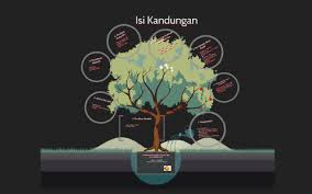 Bahkan tidak sedikit orang yang menganggap bahwa dua kata ini memiliki pengertian yang sama. Konvensyen Kumpulan Inovatif Dan Kreatif Kik 2014 By Syafiqah Nadiah