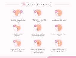 Brustkrebs Fruherkennung Selbstcheck Sante Femme