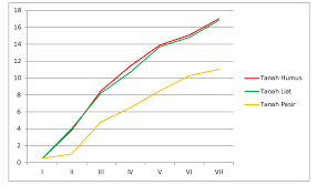 Maybe you would like to learn more about one of these? Laporan Penelitian Pengaruh Nutrisi Terhadap Pertumbuhan Tumbuhan Kacang Hijau Brighthyun Brighthyun