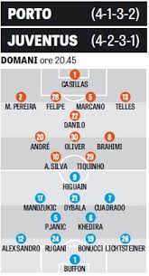Бесплатный прогноз на матч порту — ювентус состоится 17.02.2021 в рамках турнира лига чемпионов ⚽статистика и анализ матча ☝прогнозы экспертов ️коэффициенты букмекеров на сайте ᐉ футбум Portu Yuventus Prognoz Anons I Stavka Na Match 22 02 2017 á‰ Footboom