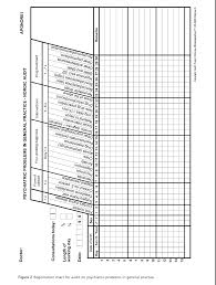 the nordic method for quality improvement in general