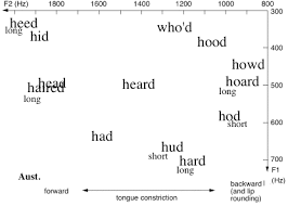 Voice Acoustics An Introduction To The Science Of Speech