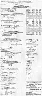 Federation Starship Fleet Chart Trek Hard Stuff Star
