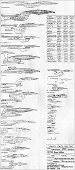 federation starship fleet chart trek hard stuff star