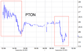 Buyer Beware Peloton Ipo Crash Tells Us The Global Ipo