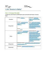 01 03 Task 1 Docx Name Date School Facilitator 1 03 Desirees Baby Part 1 Freytags Pyramid Complete The Charts Below By Identifying The Steps Of Plot Course Hero