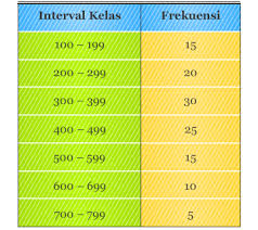 We did not find results for: Histogram Poligon Dan Ogive Pendidikan Matematika