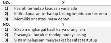 Jelas hal ini sangat bertentangan dengan ajaran agama islam serta landasan dasar bernegara indonesia, saya pribadi tentu akan mengecam keras akan tindakan yang dilakukan pemimpin tersebut. 40 Kemukakan Pendapatmu Jika Ada Pemimpin Yang Membiarkan Adanya Intoleransi 2021 2022 2023 Png Wallpaper