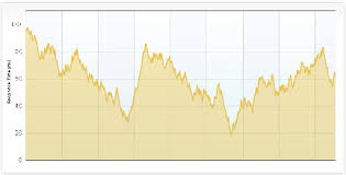 Jquery Float Attrective Grapth Or Chart By Javascript