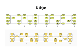 ukulele scales pdf pattern charts tabs for uke