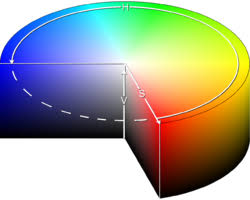 Constructs a new hsv color. Hsv Wikipedia