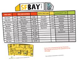 Reading Charts And Graphs Subway Schedule Worksheet